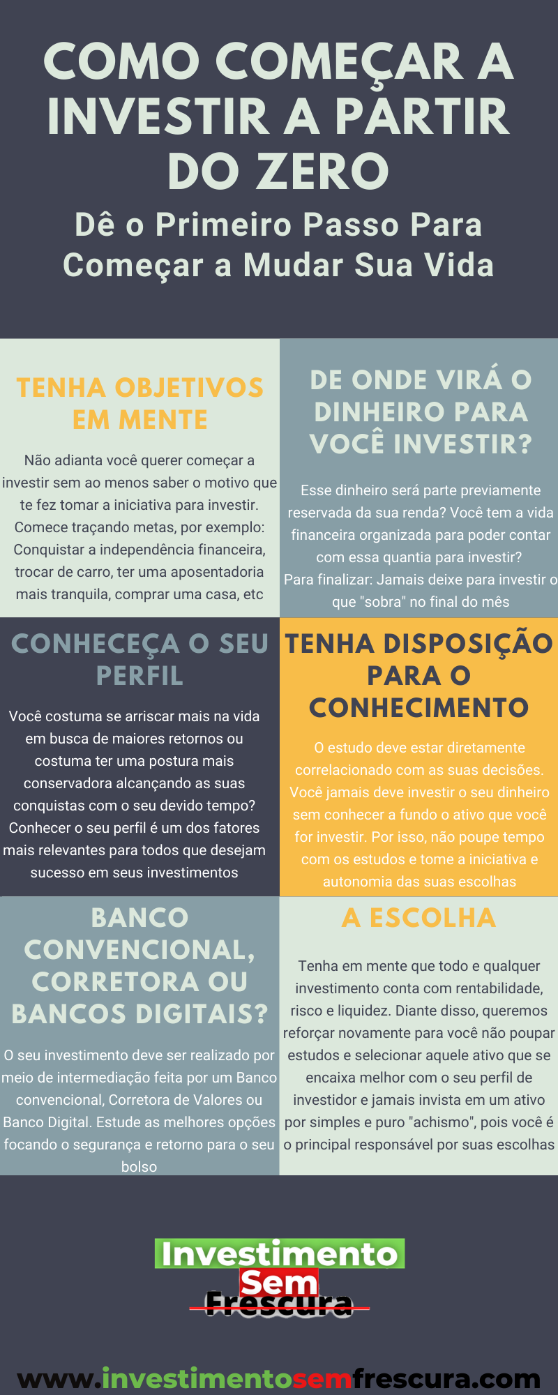 Como começar a investir a partir do zero