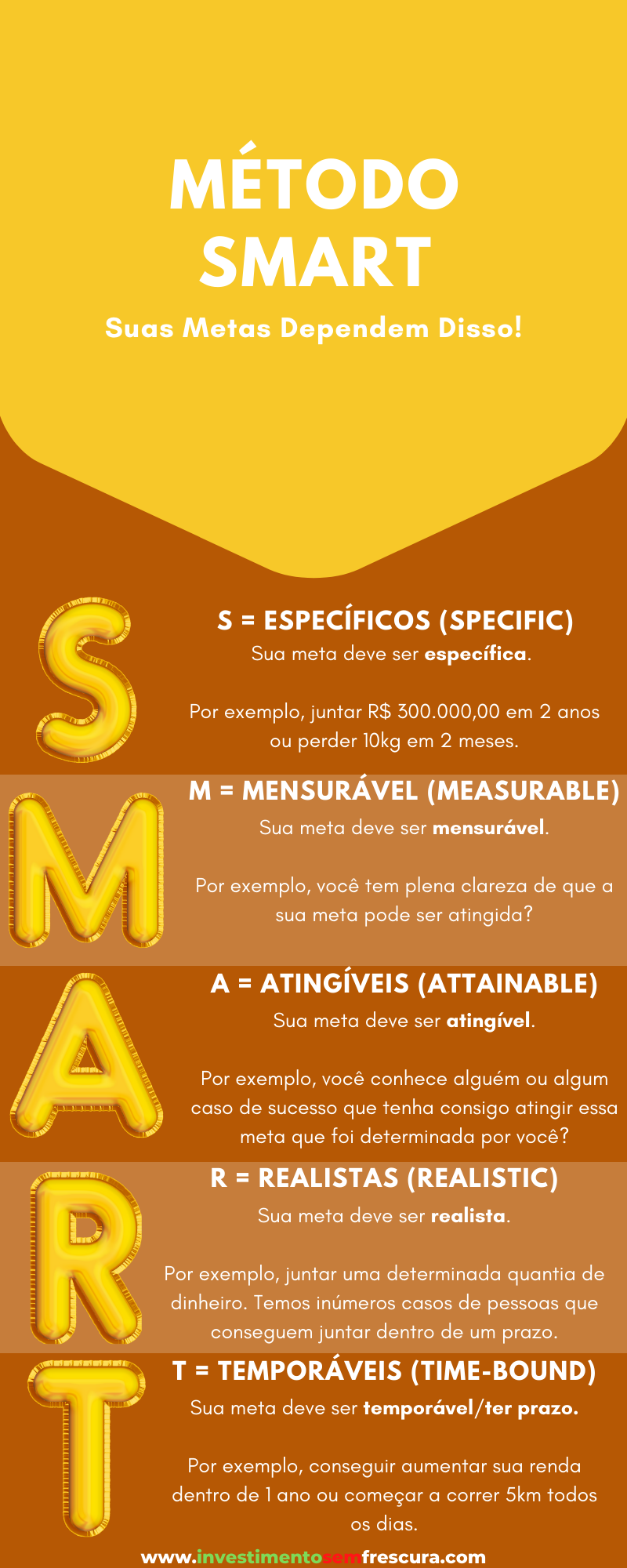 M Todo Smart Sua Metas Dependem Disso Para Serem Realizadas