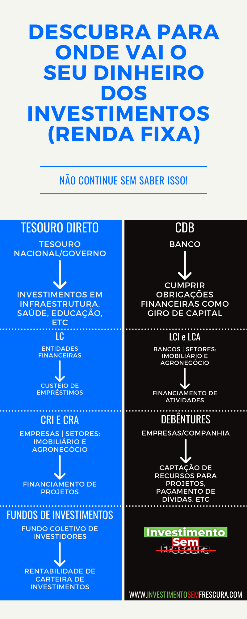 para onde vai o seu dinheiro dos investimentos