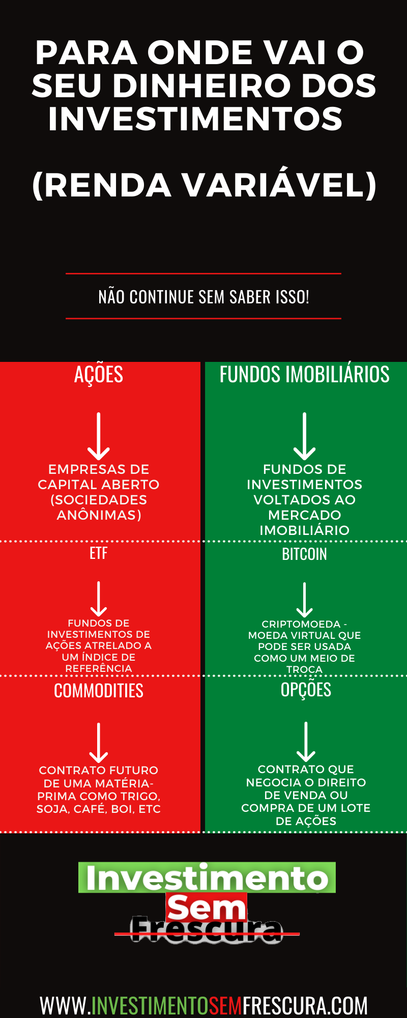 para onde vai seu dinheiro dos investimentos