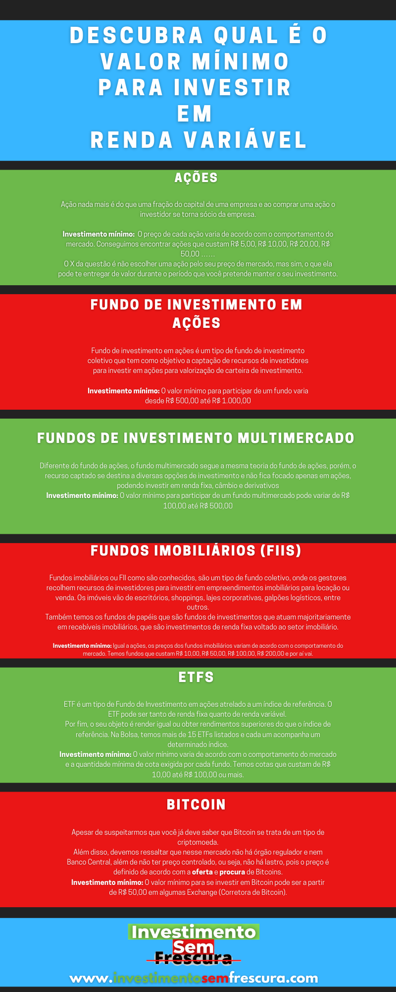 Valor mínimo para investir em renda variável